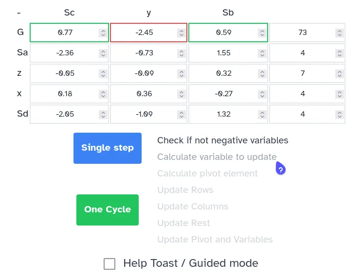 Simplex Method Tableau Calculator Greatest Change